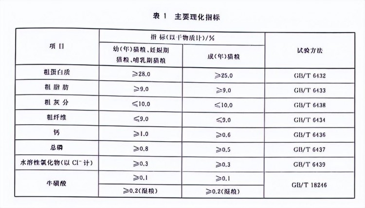 挑选猫粮时不是越贵越好记住这7招就行！